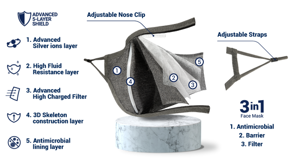 PacSafe Protective & Reusable Silver iON Face Mask